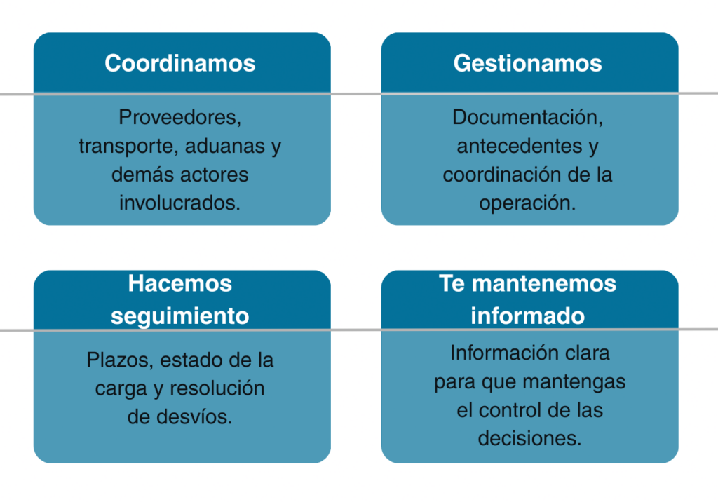Control y seguimiento de cada importación